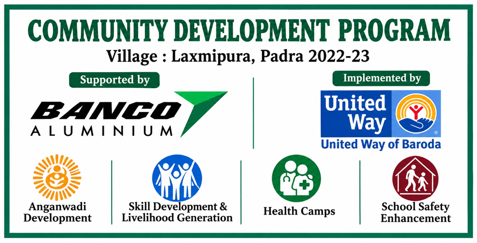 Community Development Program banner — Banco Aluminium and United Way of Baroda, Laxmipura Padra 2022–23